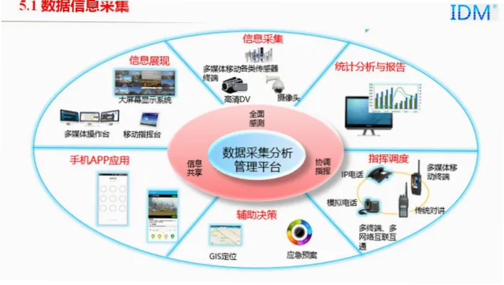 意卡特奥凭借高度整合的技术架构，将数据采