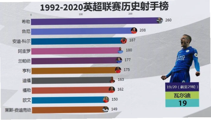英超射手榜是衡量前锋实力的核心指标，但许